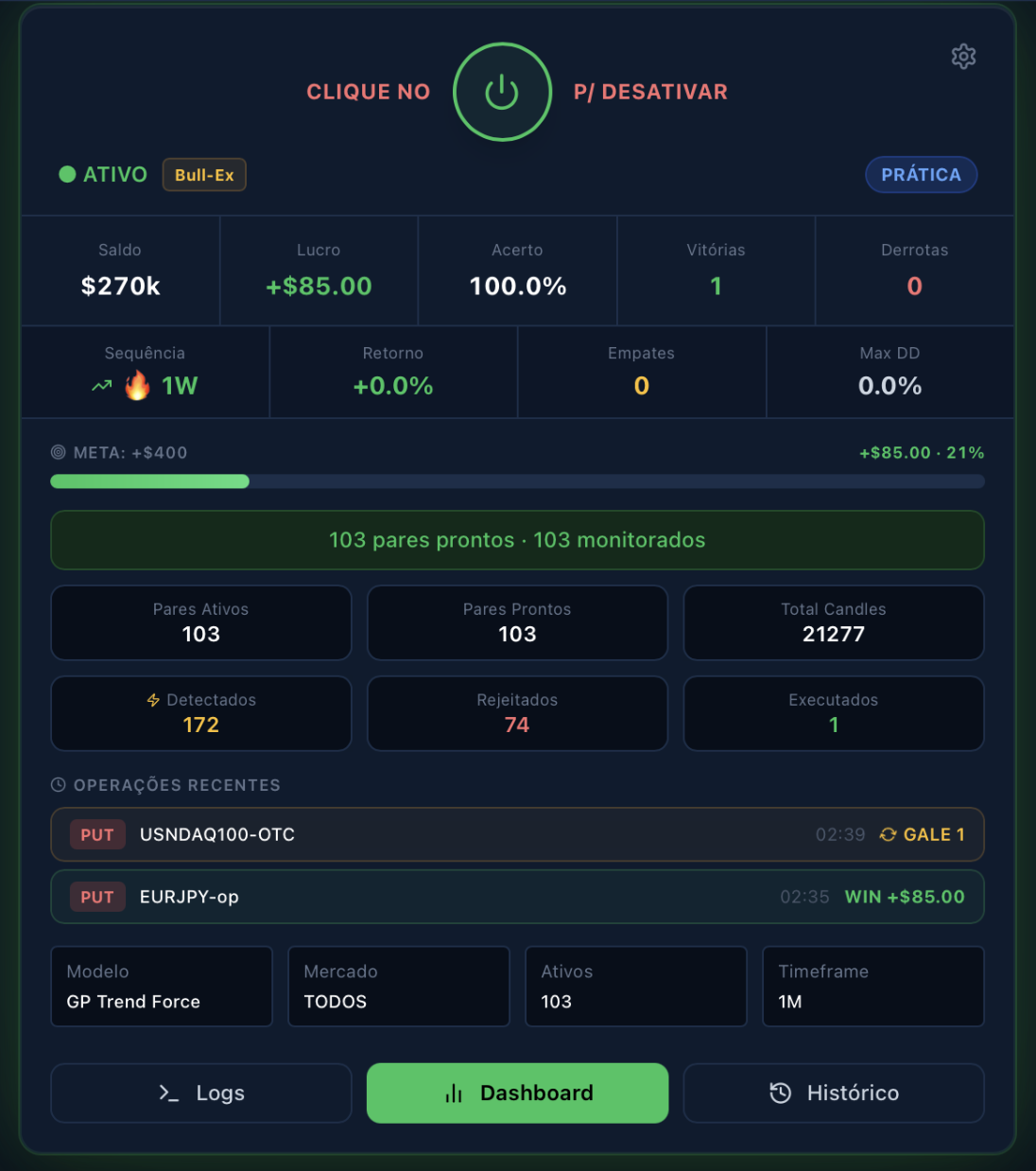 Dashboard principal